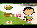 Vitamin B1 | Vitaminix