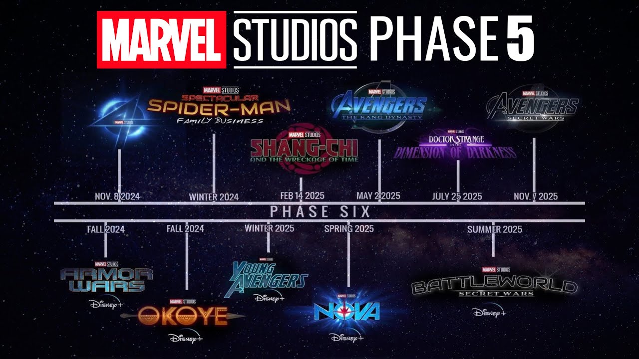 MARVEL STUDIOS PHASE 5 2023 NEW RELEASE SLATE Major Delays And Strike