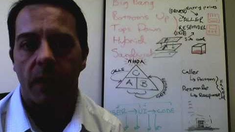 Software Testing Vlog #003: Drivers & Stubs