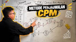 EXPLAINING THE CPM SCHEDULING METHOD