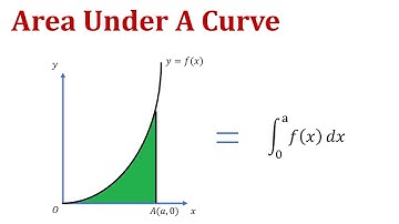 A-Math: Finding the area under a curve using definite integration