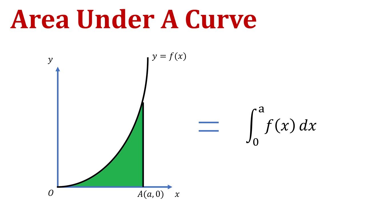 A-Math: Finding the area under a curve using definite integration - YouTube