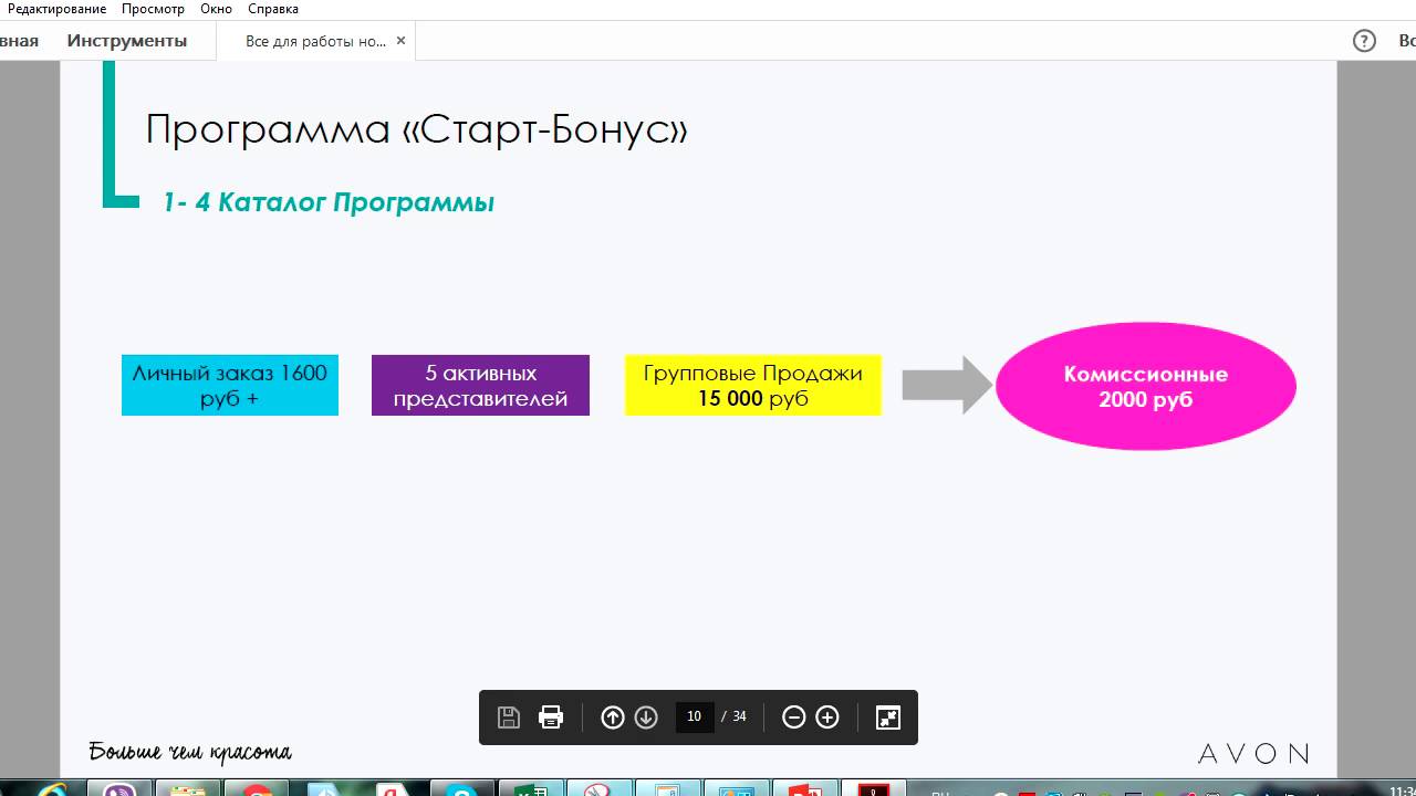 Эйвон координаторам вход в личный