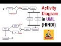 UML Activity Diagram with solved example and notes(HINDI) || IGNOU || MCS-032