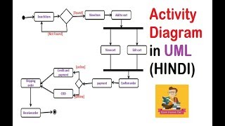 UML Activity Diagram with solved example and notes(HINDI) || IGNOU || MCS-032