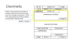 Netzsicherheit 2: 2 TLS 2.3.3 Abgleich