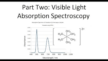 Simulating UV-visible light Absorption Spectroscopy - Using ORCA in Inorganic Chemistry (Part Two)