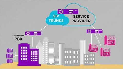 Microsoft Teams- Make and receive phone calls with Ribbon SBCs, DirectRouting for MSP