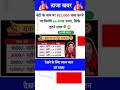ALL QUESTION MOST IMPORTANT QUESTION #AND ANSWERS UPSE NDA CDS #question #indian #ssc