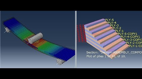 3 point bending of  composite material using continuum shell with force-displacement curve