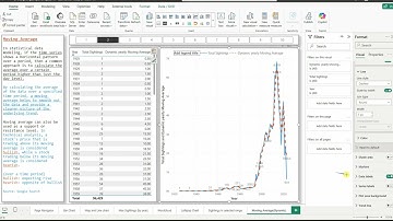 Power BI  |  Simple Moving Average   |  UFO Sightings Dataset | Video 7