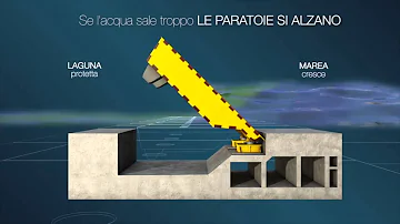 Quando finirà il Mose?
