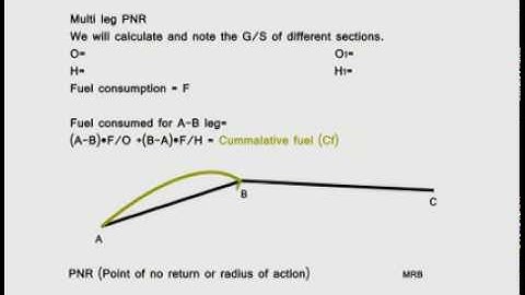 Multileg Point of No Return (PNR) or Radius of Action calculations - DGCA Tutorials