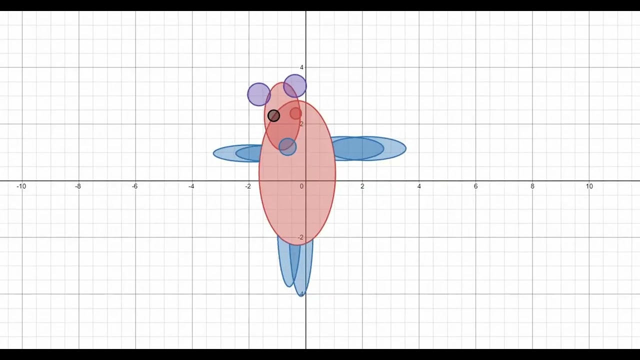 Viral Rat Dance But using Ellipse- Desmos -Infinitym4th