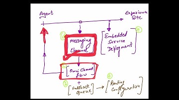 Agentforce L-9: Deploy Agent - The Process Walkthrough