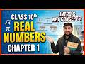 Fundamental theorem of arithmetic ||#class10maths chpater1|| #cbseclass10 #rbse ||#maths