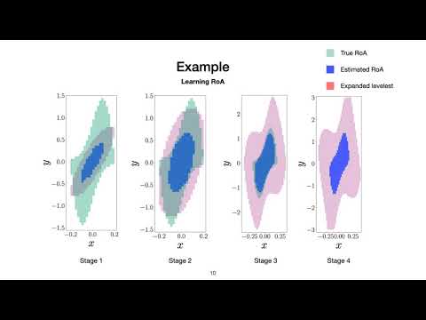 Learning Dynamical Systems using Local Stability Priors - YouTube