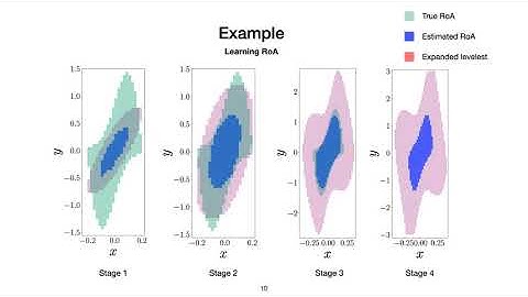 Learning Dynamical Systems using Local Stability Priors