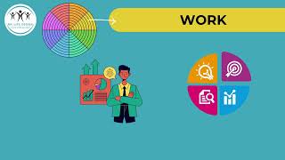 Navigating Your Career Path: Episode 3 || Crafting a Balanced Work-Life Beyond Careers