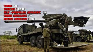 Sweden military power 2024 /Sweden army power 2024