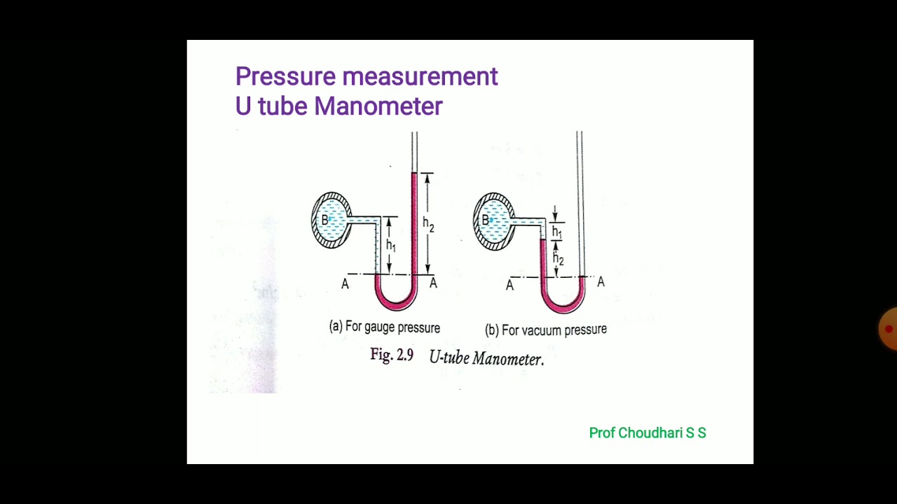 Laws of static 3 Pressure measurement using U tube manometer and single ...