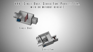 Preloaded Applications for ECB, ECL and ECY Series VAV Controllers