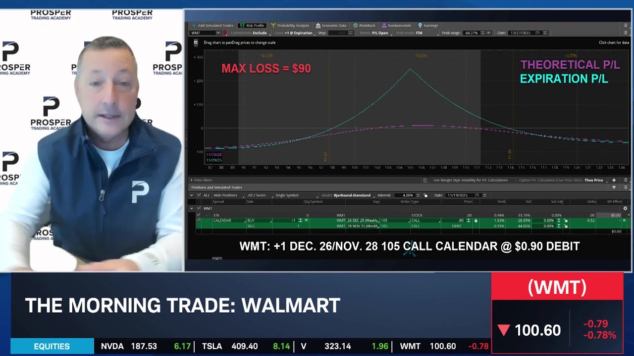 Walmart's Retail Wave: Grocery's Edge, In-Store Traffic & WMT Options Trade