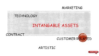 Intangible assets summary (for valuation exam)