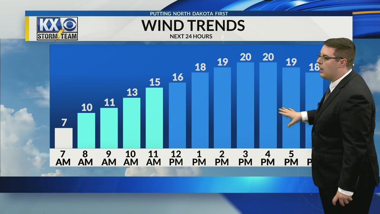 A day of sunny skies and breezy conditions - YouTube