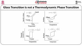 Introduction to glass