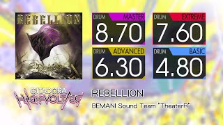 【GITADORA】 REBELLION (MASTER ~ BASIC) Drum