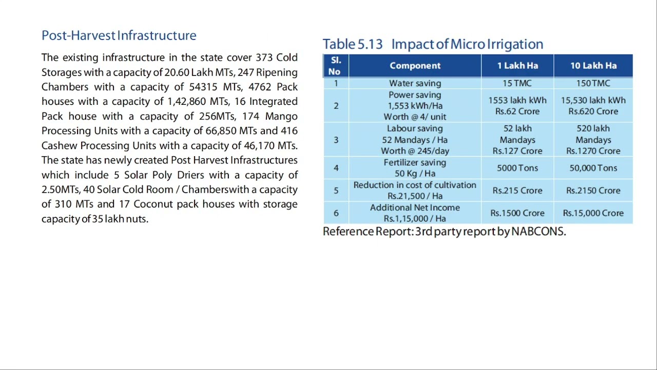 AP Economy – Agriculture & Allied sectors /class 4/ Q&A/ UPSC/ APPSC/ GROUP 1/GROUP 2