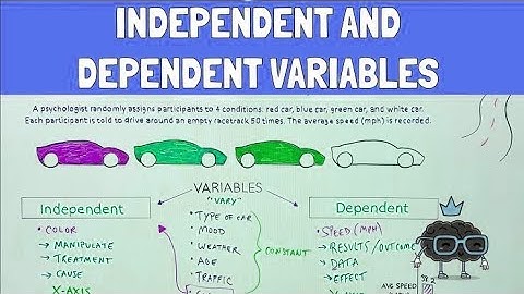 Dependent and Independent variable || social psychology || Examples || urdu | hindi