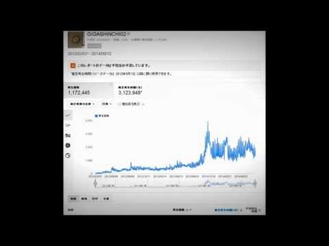 1,170,000回突破 2014.09.12(Fri)