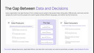 Snowflake Data Products from Scratch | 3 Billing Products + Streamlit + Cortex AI Profile