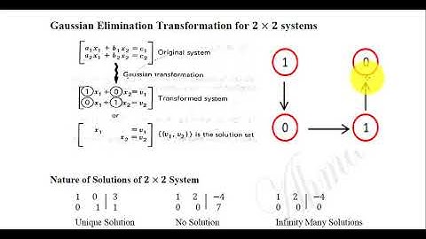 Lecture 10 || Business Math-1 || Dr Shabbir Ahmad