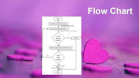 Algoritma Depth First Search DFS dalam Graph