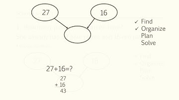 Schema Based Instruction
