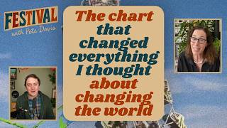 The Two Loops Model's Deborah Frieze [Schemas That Could Save the World]