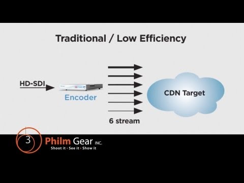 Cloud Transcoding Efficiency Peter Maag, Haivision