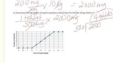 APES Mathematics Review #33-36