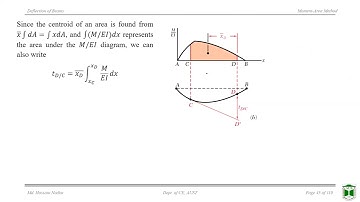 Beam Deflection | Moment Area Method | Lecture 6 | Hossain Nadim | AUST |