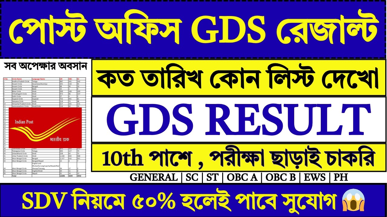 পোস্ট অফিস GDS রেজাল্ট তারিখ ২০২৬ | GDS Result 2026 | GDS Merit List 2026 | GDS | #gds #job