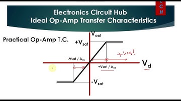 Op-Amp Transfer Characteristics Curve || Ideal Op-Amp & Practical Op-Amp Transfer Characteristics