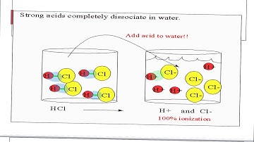 AP Chemistry Unit 8.1 and 8.2: Introduction to Acids and Bases