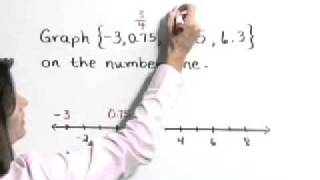 Lial Algebra for College Students Ch01 Ex01