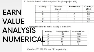 Earned value analysis Numerical screenshot 2