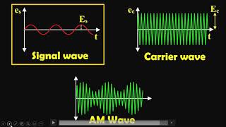 Lecture 3: Amplitude Modulation Concepts