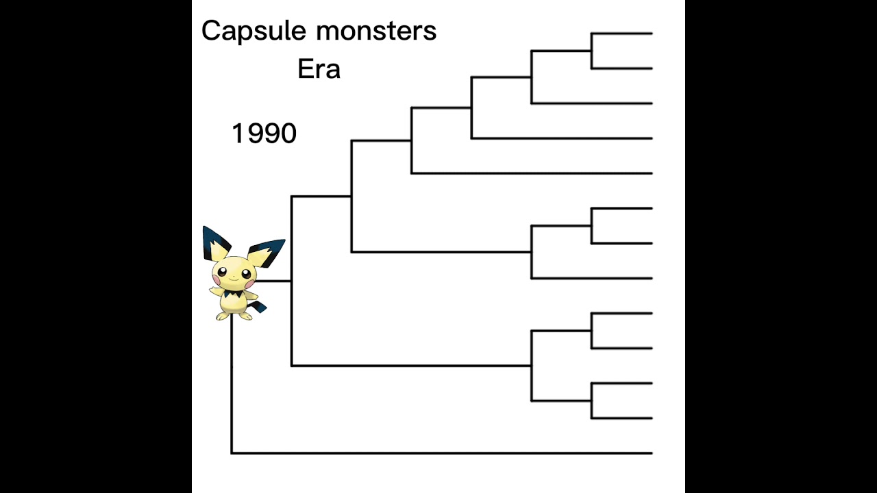 History and evolution of pikaclones