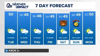 Cloudy skies and scattered rain showers continue with more mountain snow tonight